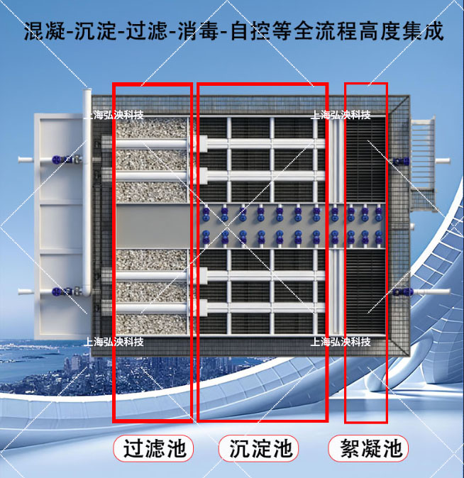 裝配式一體化水廠-[全流程服務(wù)]