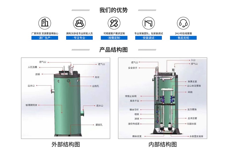 一體化污水預制泵站